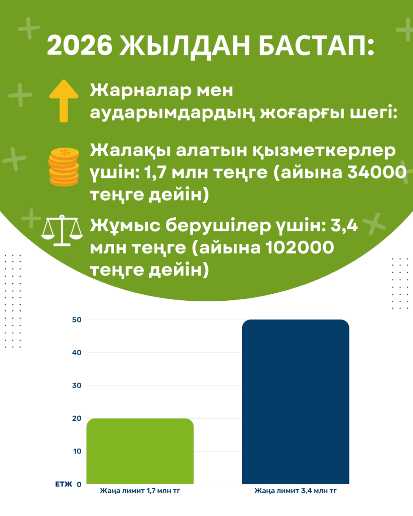 Повышение предела дохода для отчислений с 2026 года
