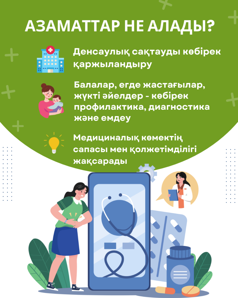 Инфографика «Что получат граждане при внедрении единого пакета медпомощи»