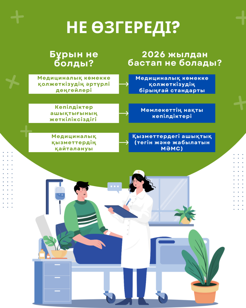 Инфографика «Что изменится в системе медицинской помощи с 2026 года»