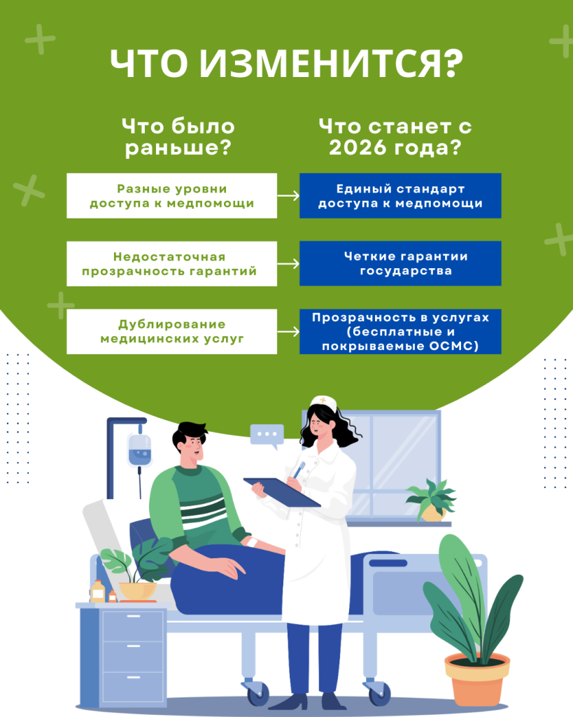 Инфографика «Что изменится в системе медицинской помощи с 2026 года»