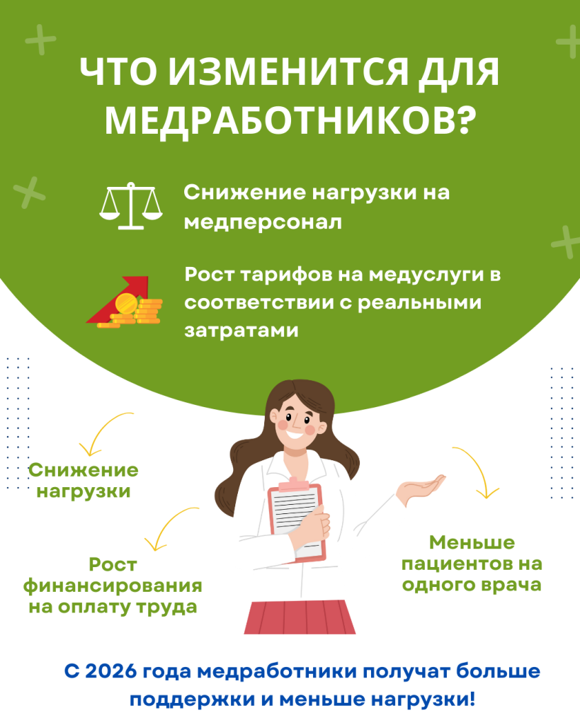 Инфографика «Что изменится для медработников с 2026 года»