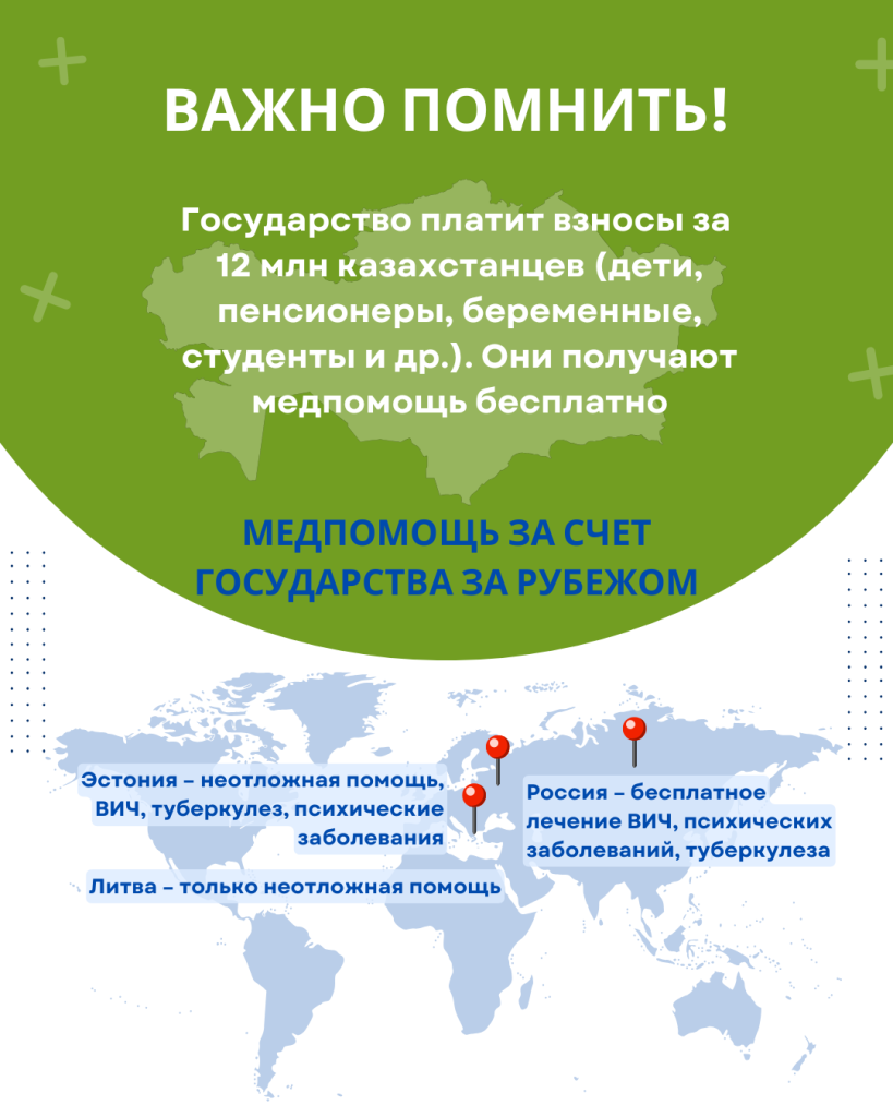 Инфографика о бесплатной медицинской помощи за рубежом для 12 млн казахстанцев