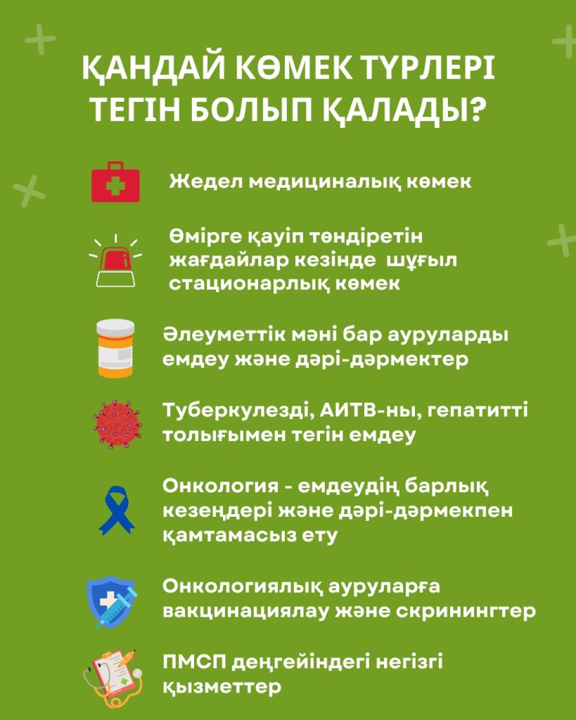 Инфографика «Какие виды медицинской помощи останутся бесплатными»