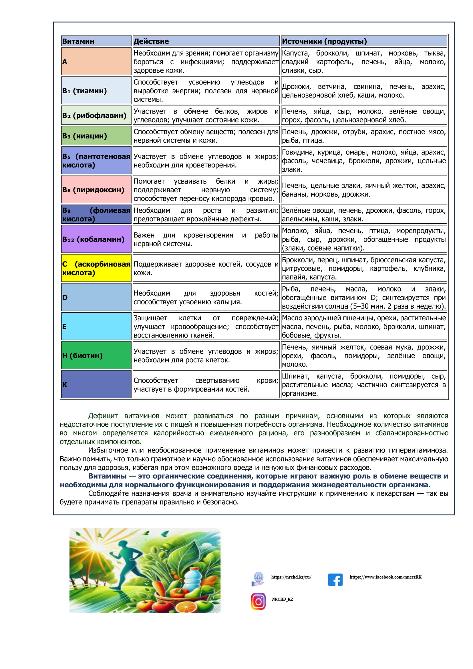 Таблица витаминов: функции, действие и источники в продуктах питания
