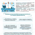 Информационный плакат о проблеме антибиотикорезистентности и мерах профилактики со стороны фармацевтов