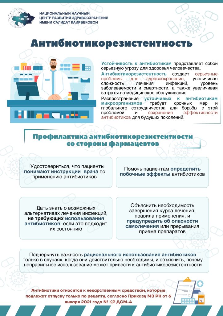 Информационный плакат о проблеме антибиотикорезистентности и мерах профилактики со стороны фармацевтов