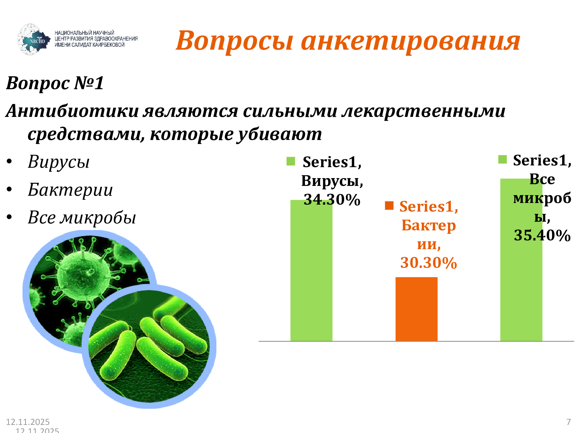 Слайд с результатами анкетирования о понимании действия антибиотиков с графиком ответов участников