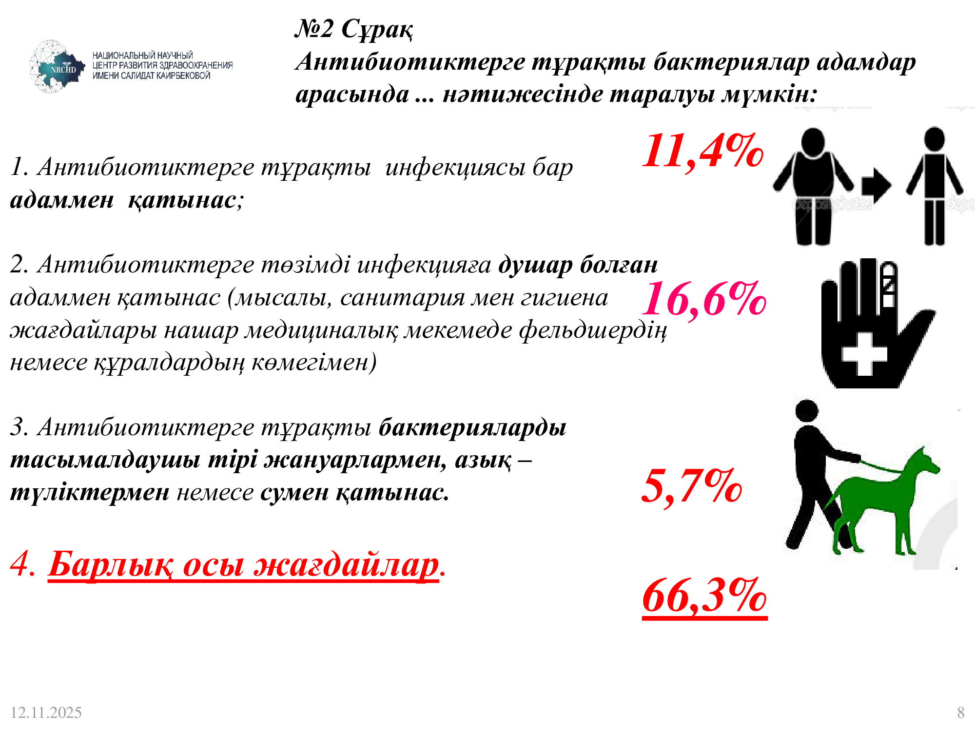 Антибиотики-7kz