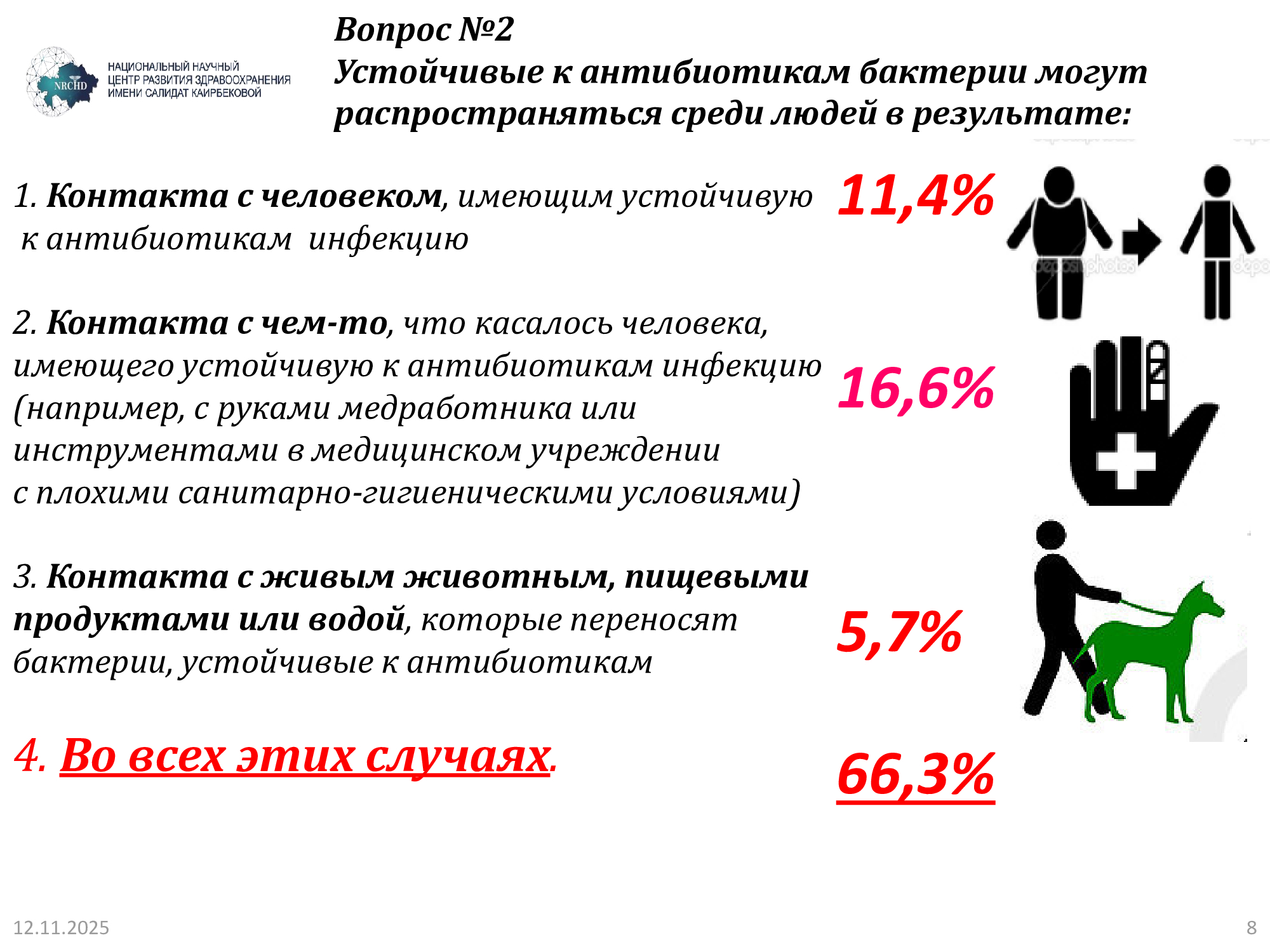 Слайд с результатами опроса о путях распространения устойчивых к антибиотикам бактерий среди людей