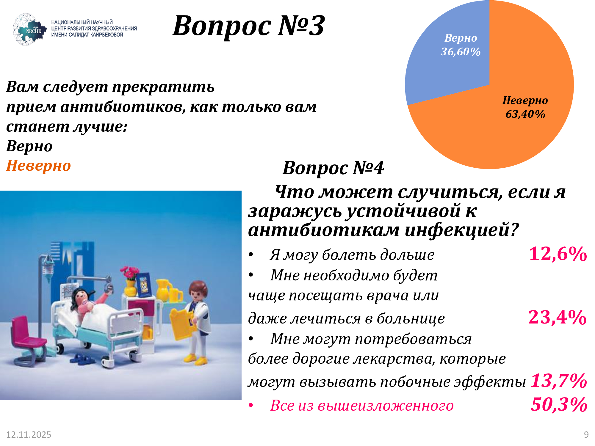 Слайд с результатами опроса об окончании курса антибиотиков и последствиях заражения устойчивой инфекцией