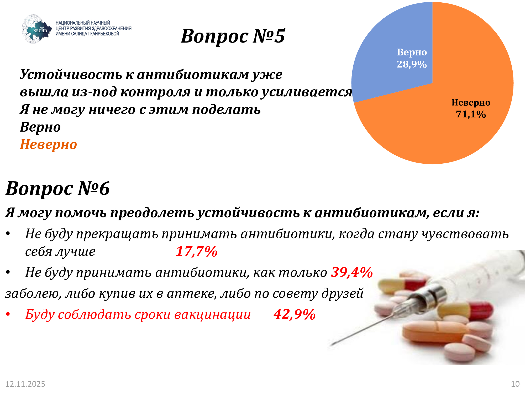 Слайд с результатами опроса об осведомлённости населения о контроле антибиотикорезистентности и мерах её предотвращения