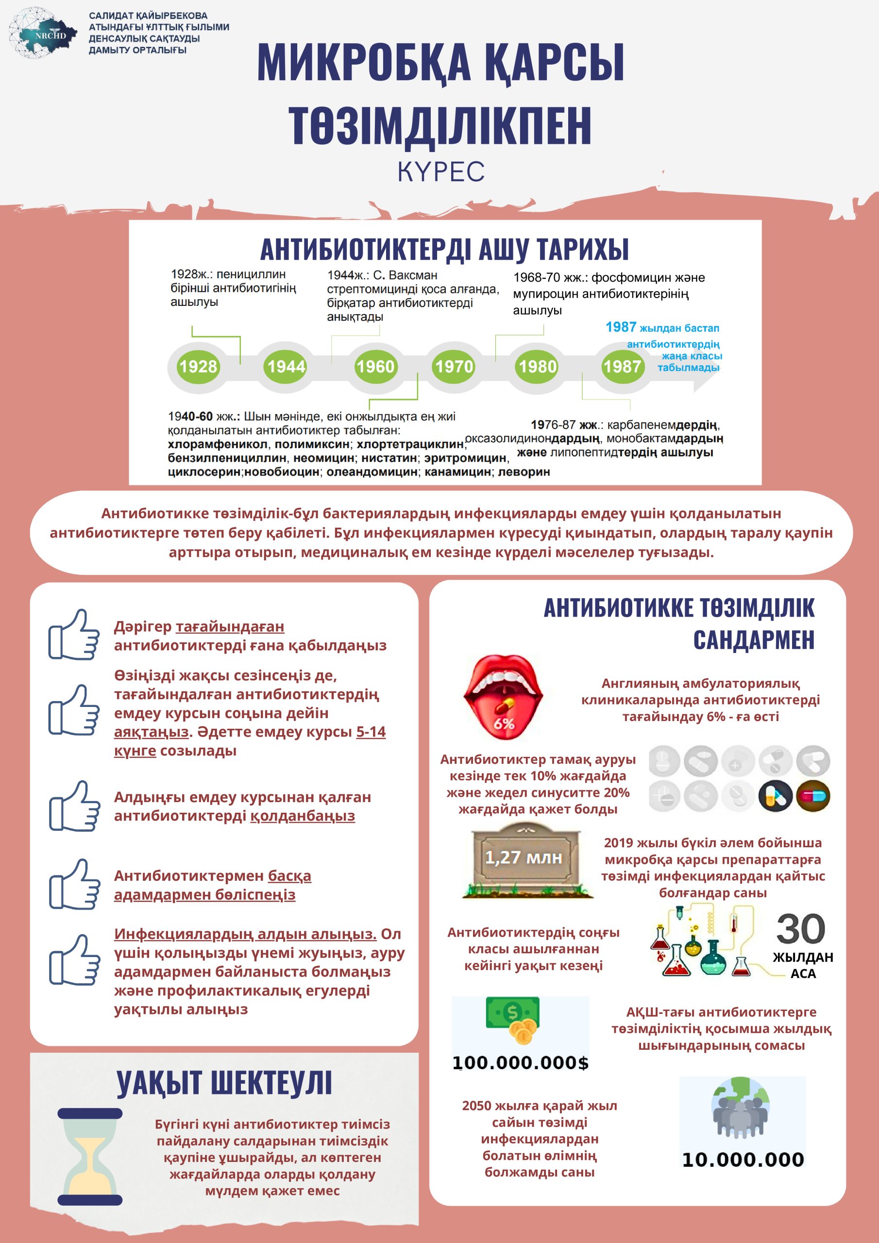 Ақпараттық плакат микробқа қарсы төзімділікпен күрес және антибиотиктерді дұрыс пайдалану туралы