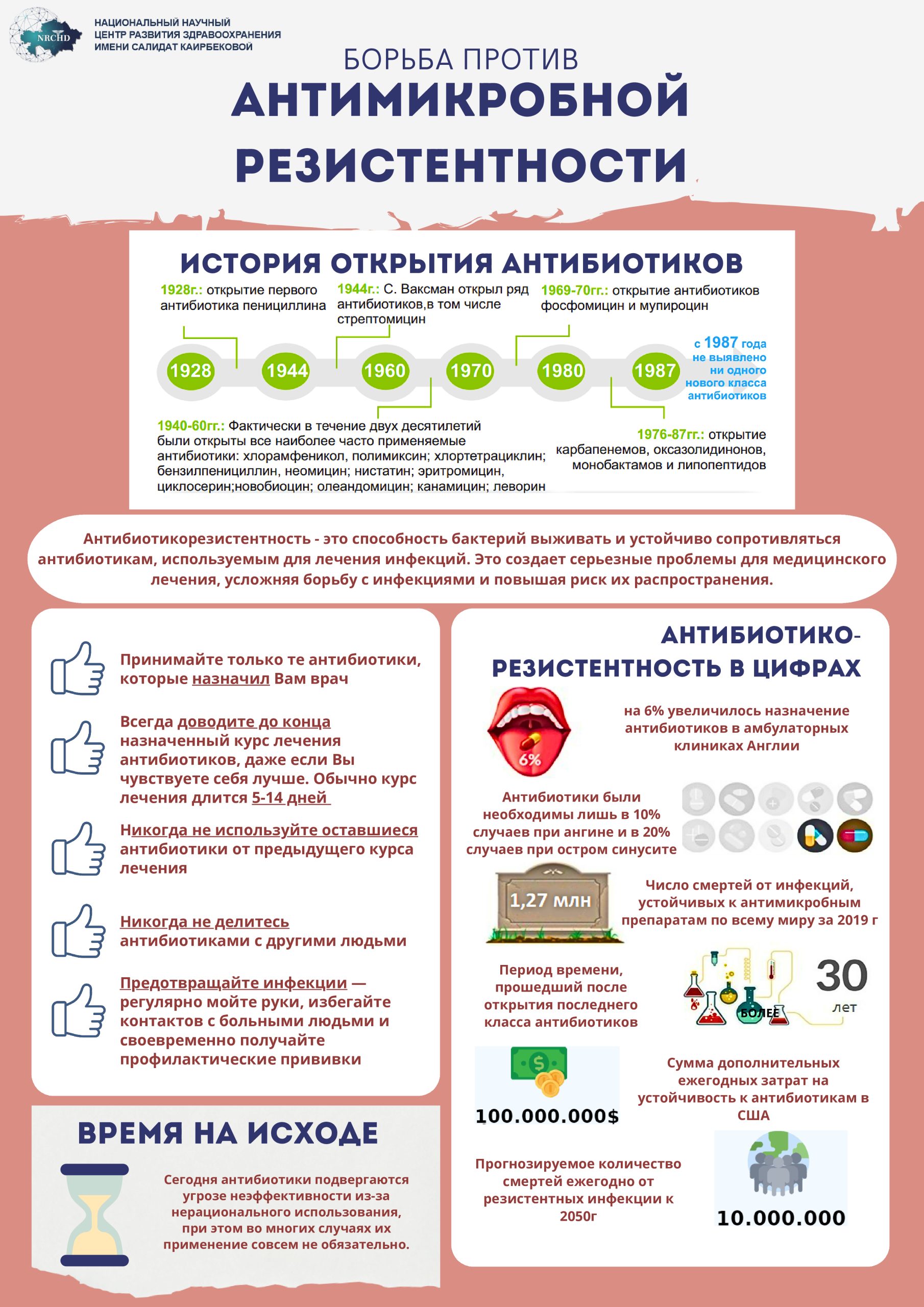 Информационный плакат о борьбе против антимикробной резистентности и правилах ответственного применения антибиотиков