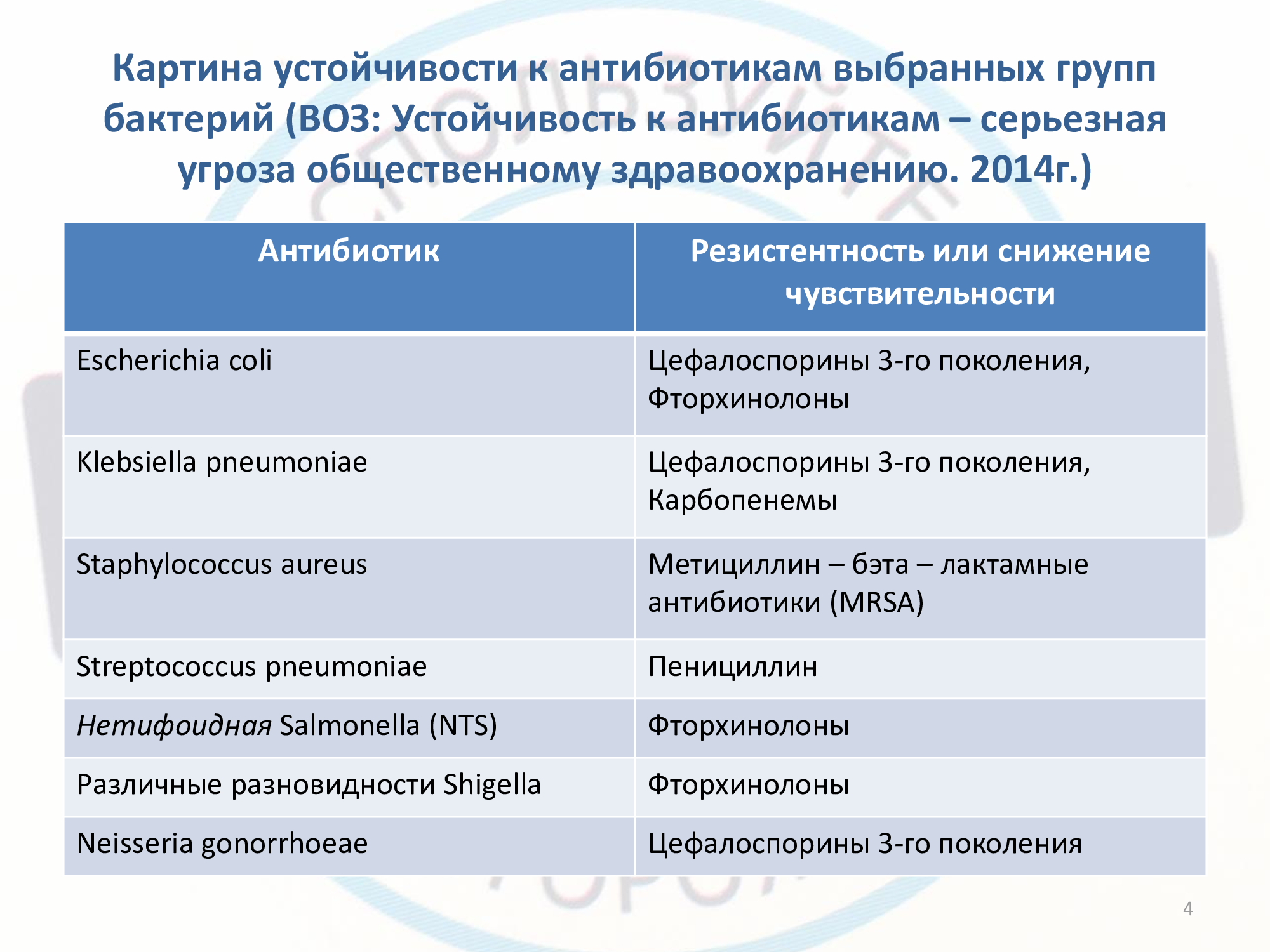 Инф_неделя_антибиотики-3