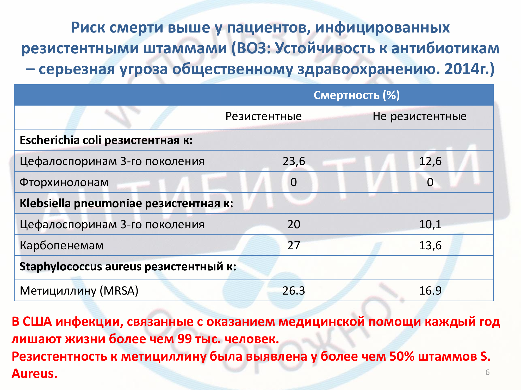 Инф_неделя_антибиотики-5