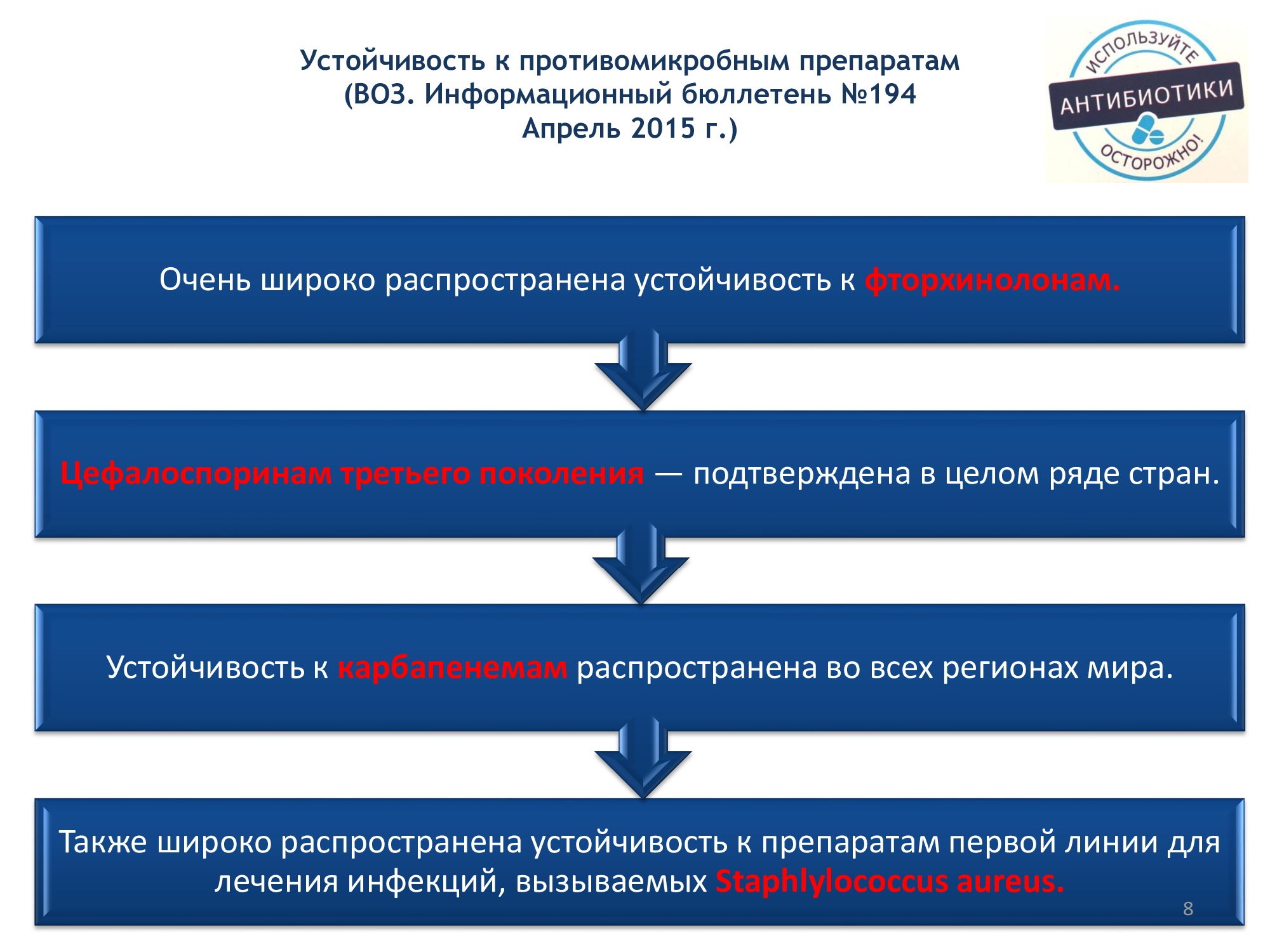 Инф_неделя_антибиотики-7