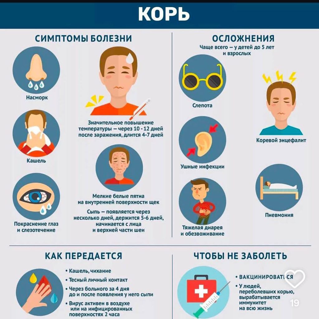 Инфографика о кори: симптомы, осложнения, пути передачи и вакцинация