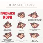 Инфографика с основными признаками кори у детей: сыпь, температура, кашель и конъюнктивит