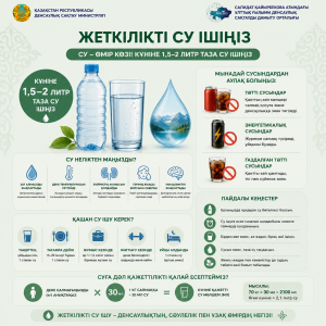 Инфографика о пользе воды и рекомендациях по ежедневному потреблению 1,5–2 литров воды для поддержания здоровья организма