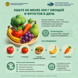 Инфографика о ежедневном употреблении 400 г овощей и фруктов для здоровья и правильного питания