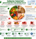 Пайдалы тамақтану