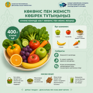 Инфографика о ежедневном употреблении 400 г овощей и фруктов для здоровья и правильного питания