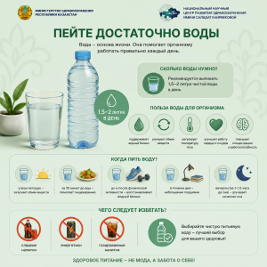 Инфографика о пользе воды и рекомендациях по ежедневному потреблению 1,5–2 литров воды для поддержания здоровья организма