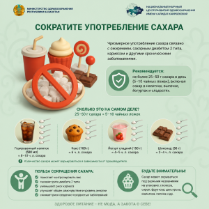 Инфографика о снижении потребления сахара: рекомендации ограничить сахар до 25–50 г в день для профилактики ожирения, диабета и кариеса