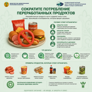 Инфографика о сокращении потребления переработанных продуктов для здоровья: рекомендации уменьшить употребление фастфуда, колбас, сладких напитков и полуфабрикатов