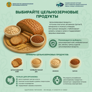 Инфографика о цельнозерновых продуктах: хлеб, овсянка, гречка и рис для здорового питания