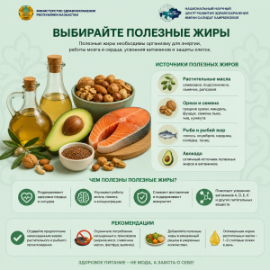 Инфографика о полезных жирах: рыба, орехи, масла, авокадо и рекомендации по здоровому питанию