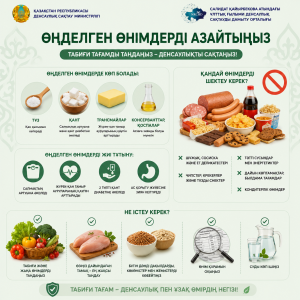 Инфографика о сокращении потребления переработанных продуктов для здоровья: рекомендации уменьшить употребление фастфуда, колбас, сладких напитков и полуфабрикатов
