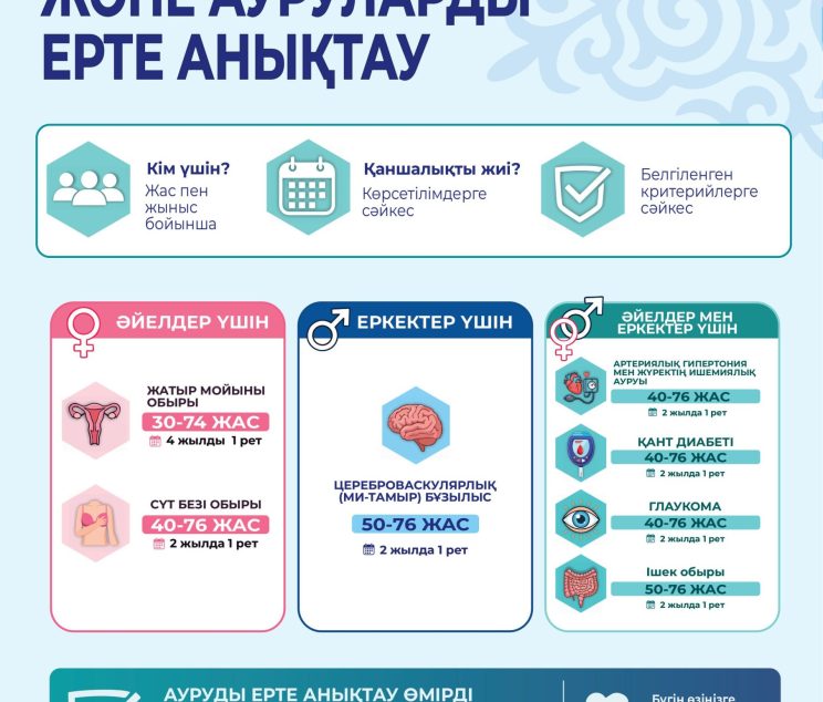 СКРИНИНГ (каз)