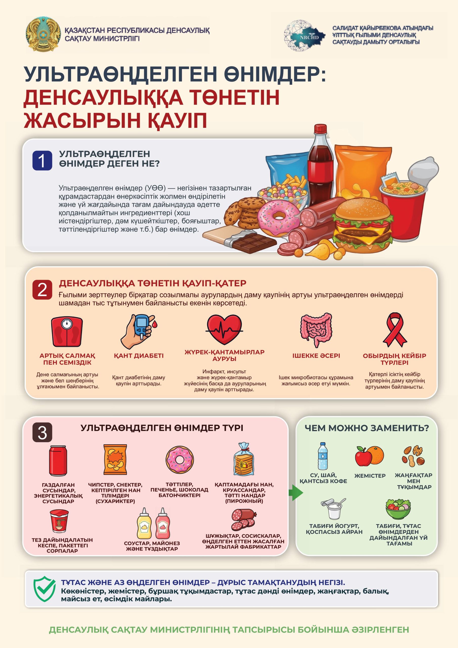 УПП (каз)-0